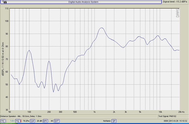 YX1425-2 腔体扬声器 YX1425-2 腔体扬声器