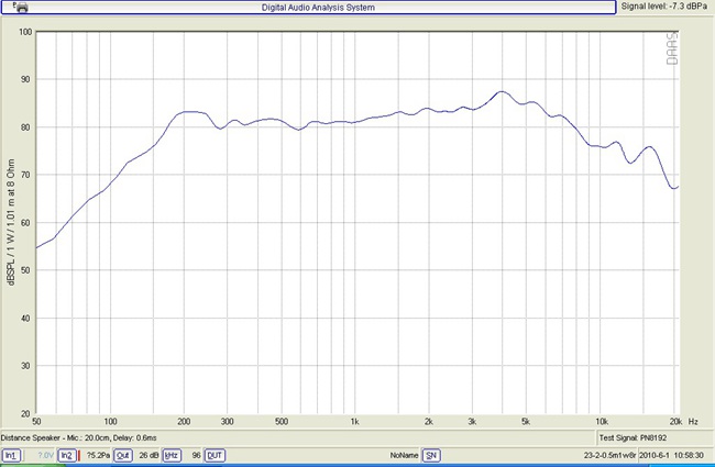 YDP415-ST 电视机扬声器 YDP415-ST 电视机扬声器