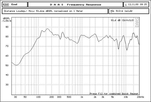 1171670316211644.jpg YDP513-6 曲线.jpg