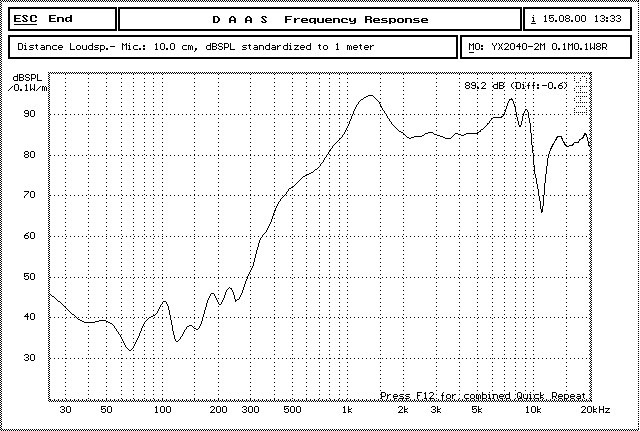 YX2040-2M 曲线.jpg