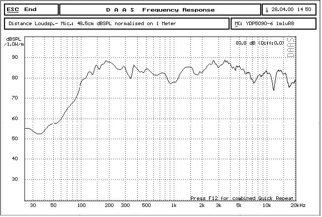 5081670316860408.jpg YDP5090-6 曲线.jpg