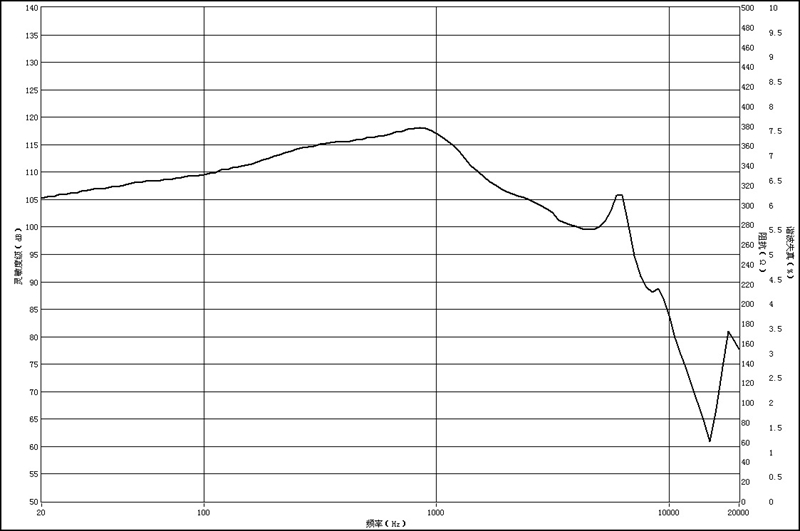 YD15-8-32 曲线.jpg
